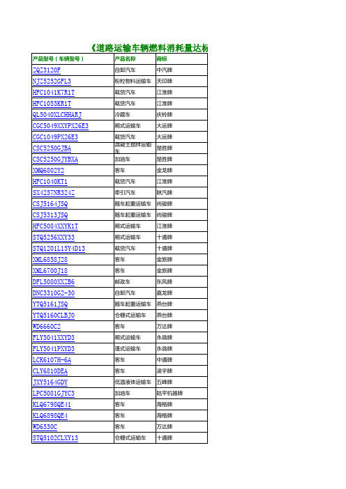 道路运输车辆燃料消耗量达标车型表(第6批)
