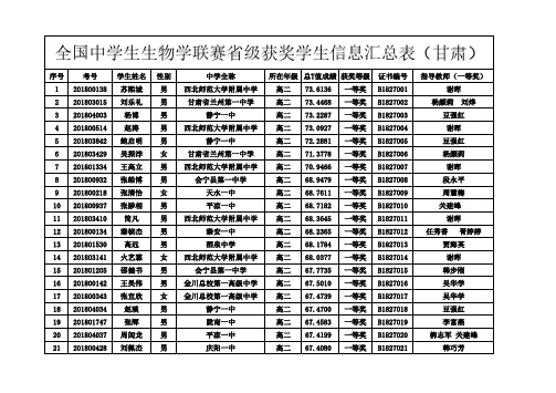 全国中学生生物学联赛级获奖学生信息汇总表甘肃