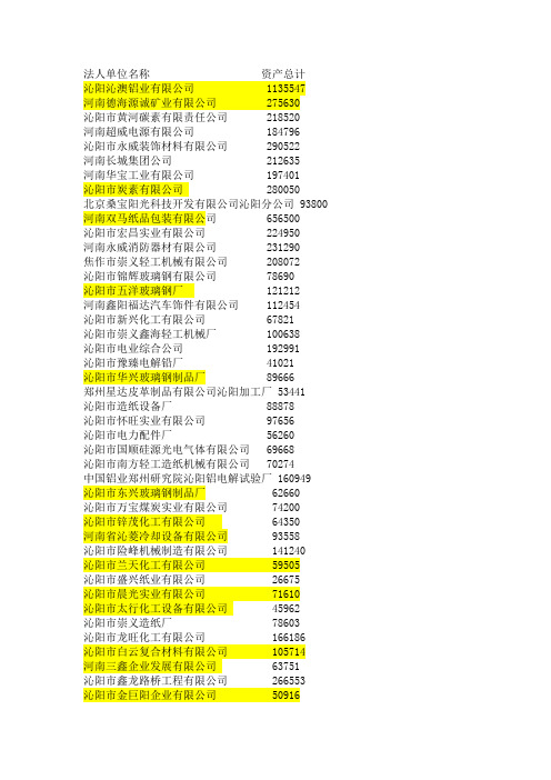 沁阳百强企业