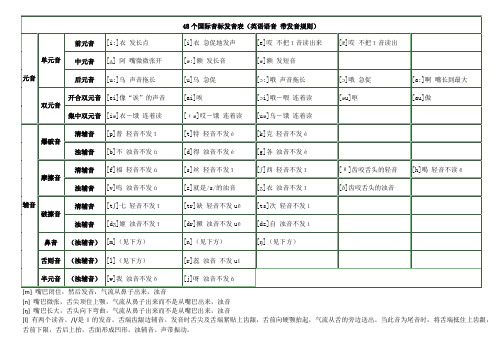 48个国际音标发音表