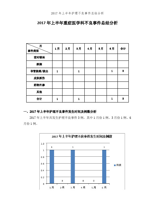 2017年上半年护理不良事件总结分析