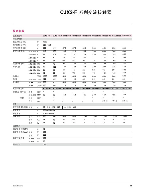 CJX2-F系列交流接触器