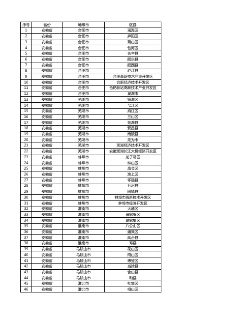 全国区县行政区划明细(国家统计局2020年11月数据)-安徽