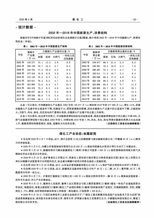 2002年—2018年中国能源生产、消费结构