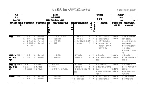 FMEA失效模式效应分析表-