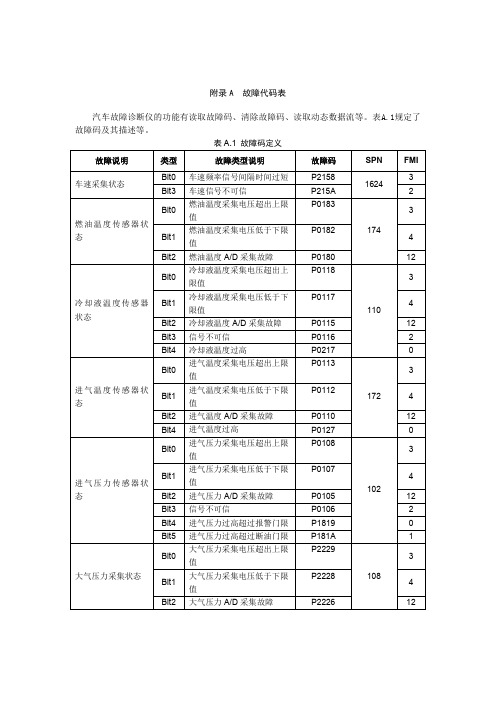 FAW柴油机国IV_诊断规范_1.64(含气驱车)故障码表