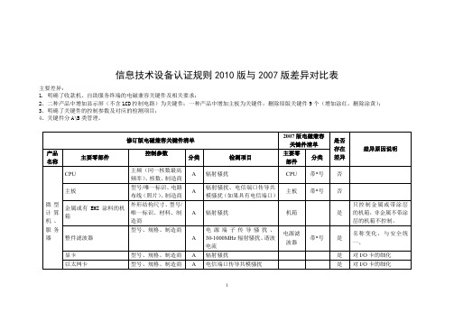 信息技术设备认证规则2010版与2007版差异对比表