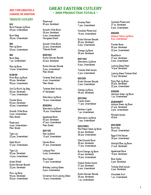 2009PRODTOTALS-GreatEasternCutlery