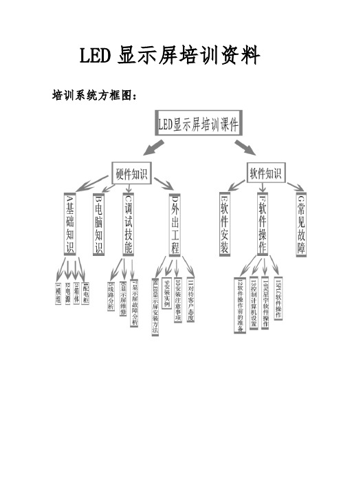 显示屏培训资料全