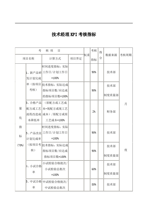 技术经理KPI考核指标