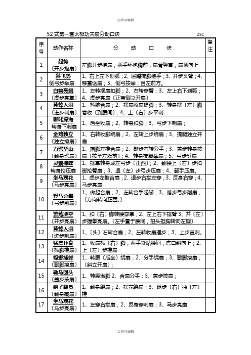 第一套太极功夫扇分动口诀