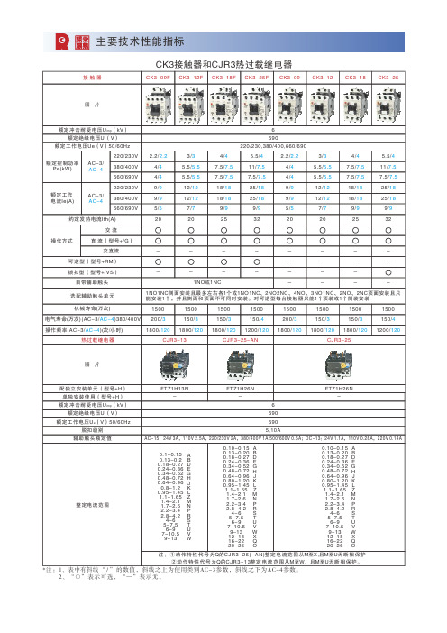 常熟开关断路器、接触器、指示灯型号规格