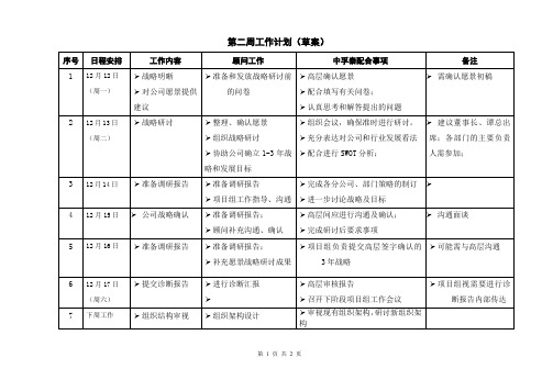 1209第二周工作计划.doc