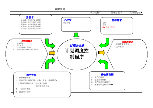 计划调度控制乌龟图