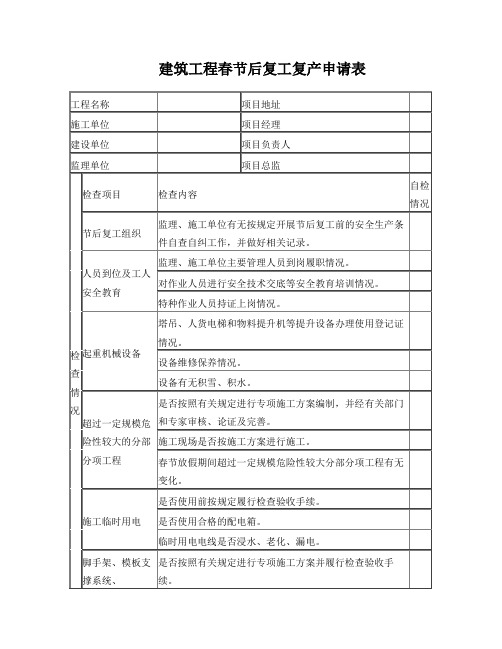 2018年建筑工程春节后复工复产申请表