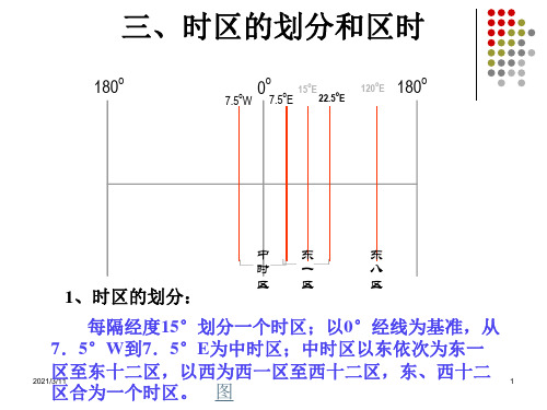 时区的划分和区时