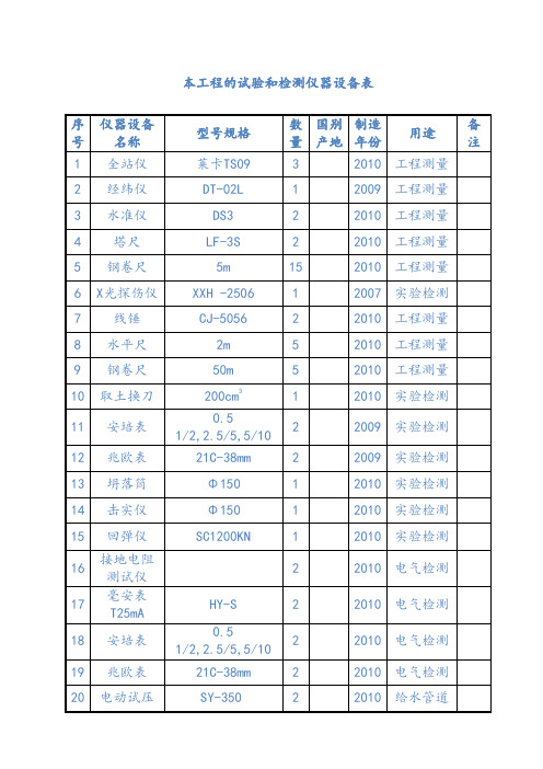 工程的试验和检测仪器设备表