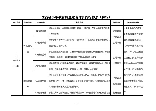 江西省中小学教育质量综合评价指标体系(试行)