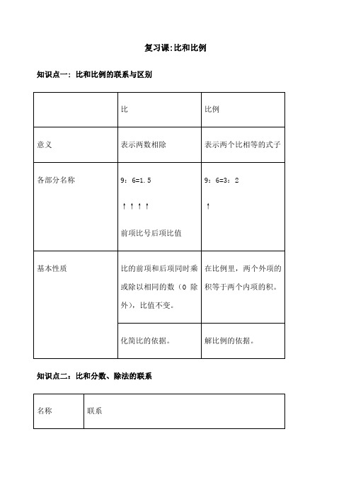 小学六年级：比与比例知识点梳理