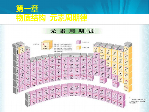 高一化学课件元素周期表第1课时新人教版必修2