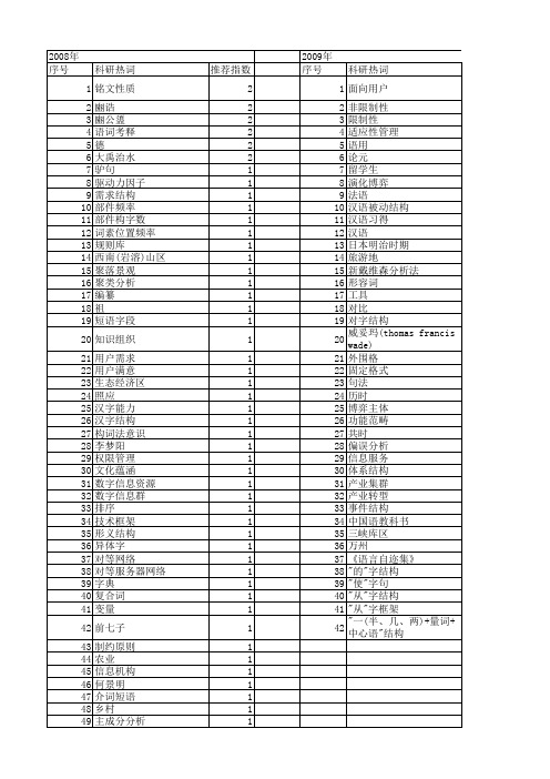 【国家社会科学基金】_对字结构_基金支持热词逐年推荐_【万方软件创新助手】_20140809