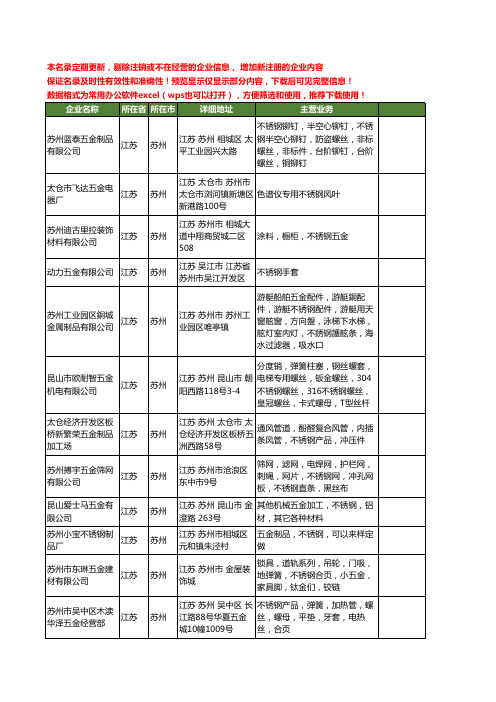 新版江苏省苏州不锈钢五金工商企业公司商家名录名单联系方式大全20家