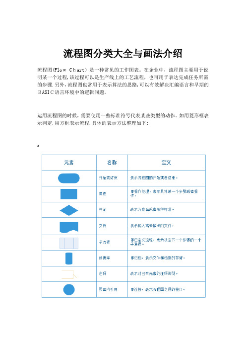 流程图分类大全与画法介绍