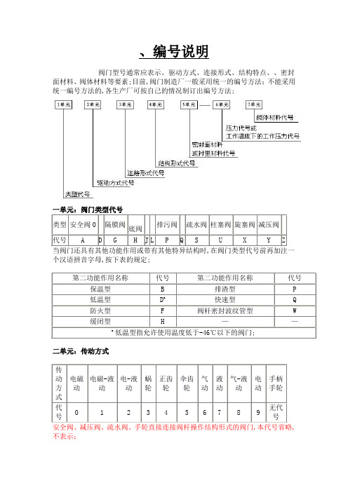 阀门型号编制方法