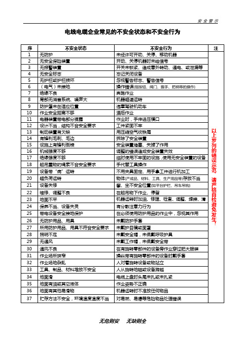 电线电缆企业常见的不安全状态和不安全行为