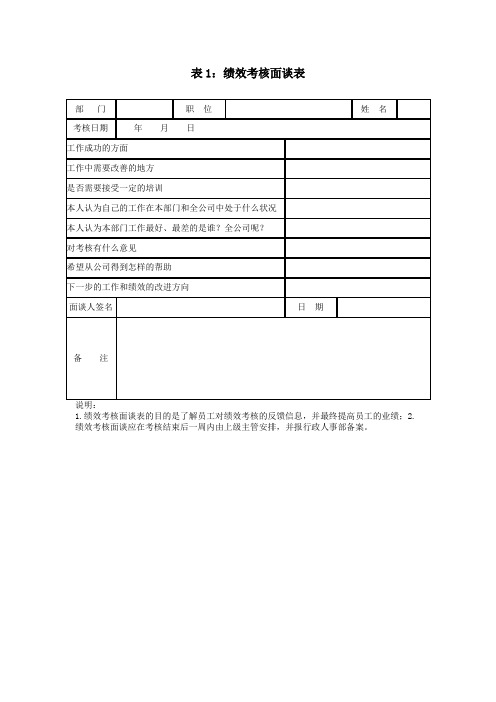 绩效面谈各类表格表单