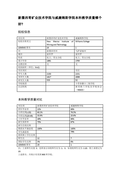 新墨西哥矿业技术学院与威廉姆斯学院本科教学质量对比