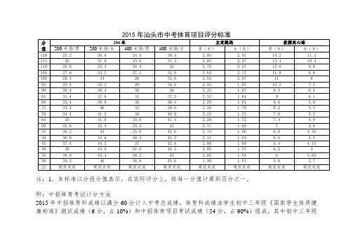 2015年汕头市中考体育项目评分标准