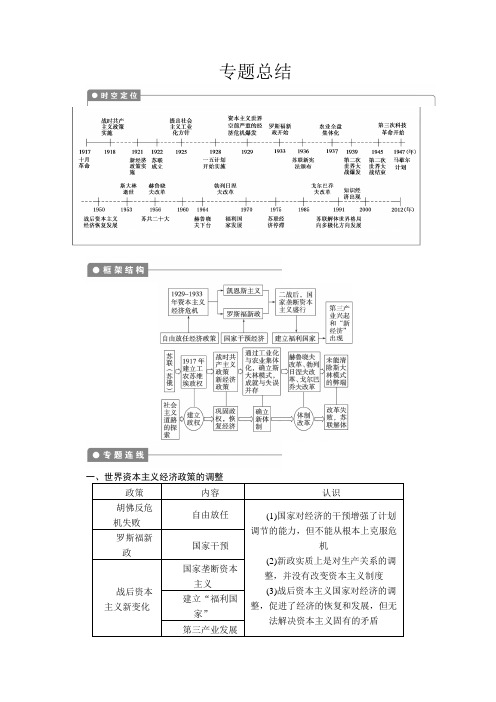 2013届高考历史一轮复习教案(人民版)专题十总结