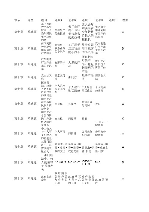 西方经济学第四次作业