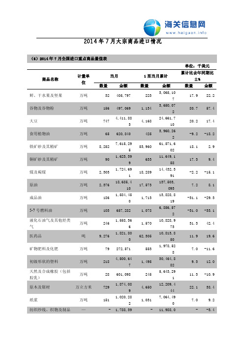 2014年7月大宗商品进口情况