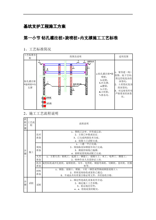 基坑支护工程施工方案