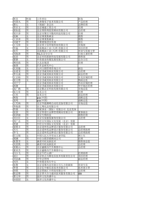 2011北京企业老录表