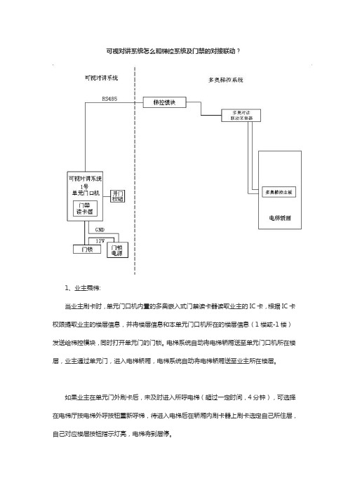 可视对讲系统怎么和梯控系统及门禁的对接联动？