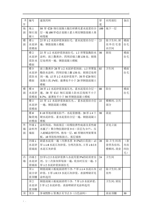 建筑构造材料做法表