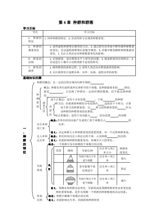 【备课精选】2013年高一生物人教版必修三学案第4章《种群和群落》