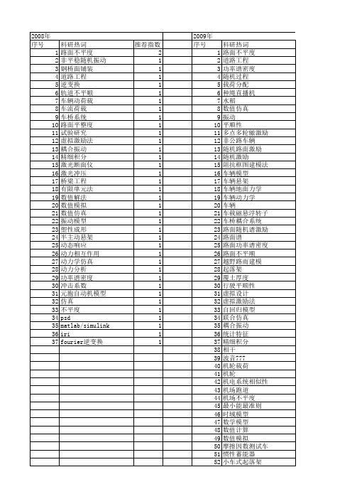 【国家自然科学基金】_不平度_基金支持热词逐年推荐_【万方软件创新助手】_20140731