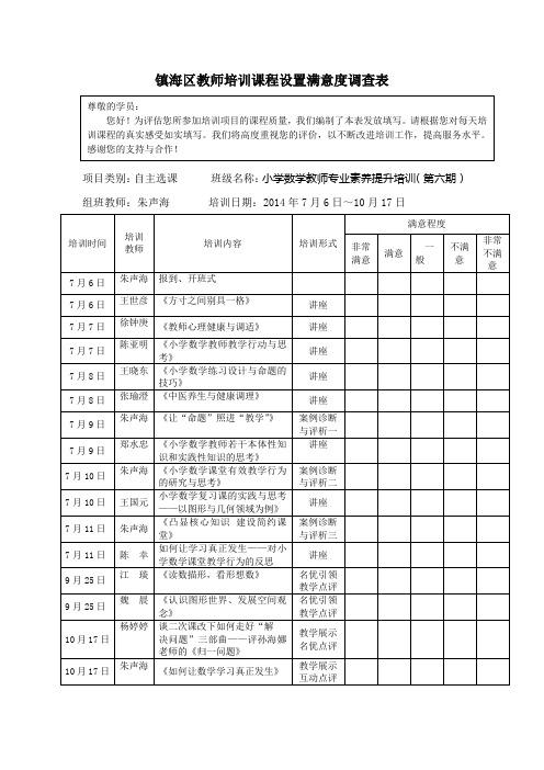 培训课程设置满意度调查表22