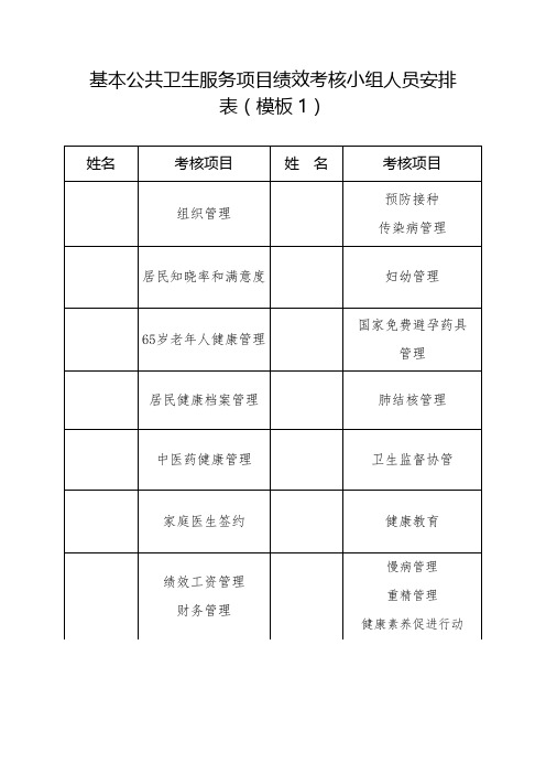 基本公共卫生服务项目绩效考核小组人员安排表模板(2种排版方式)