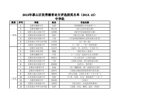 2013年惠山区优秀德育论文评选获奖名单