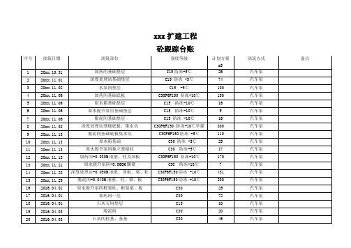 砼跟踪台账