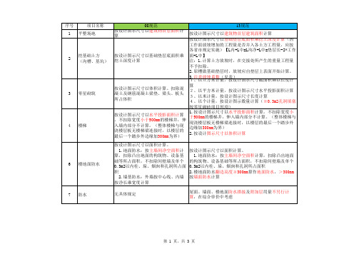 08和13清单工程量计算规则区别