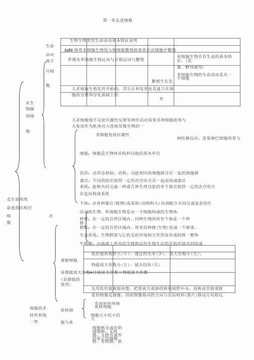 生物必修一1--3章知识框架图