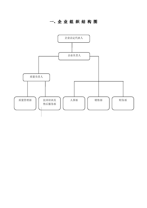 医疗器械经营质量管理体系文件全套DOC