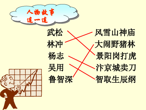 初中语文《智取生辰纲》课件