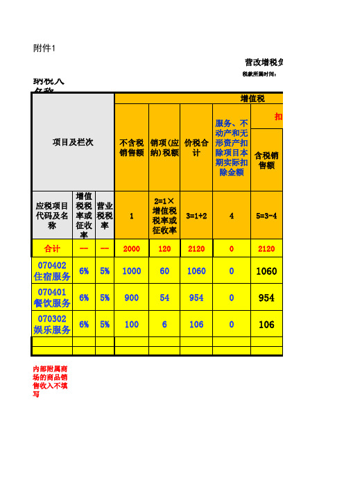 营改增税负分析测算明细表